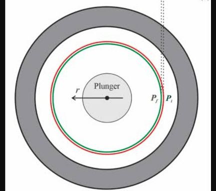 Punch Die Cbr Puncture Test - 250 Mm Circular Die
