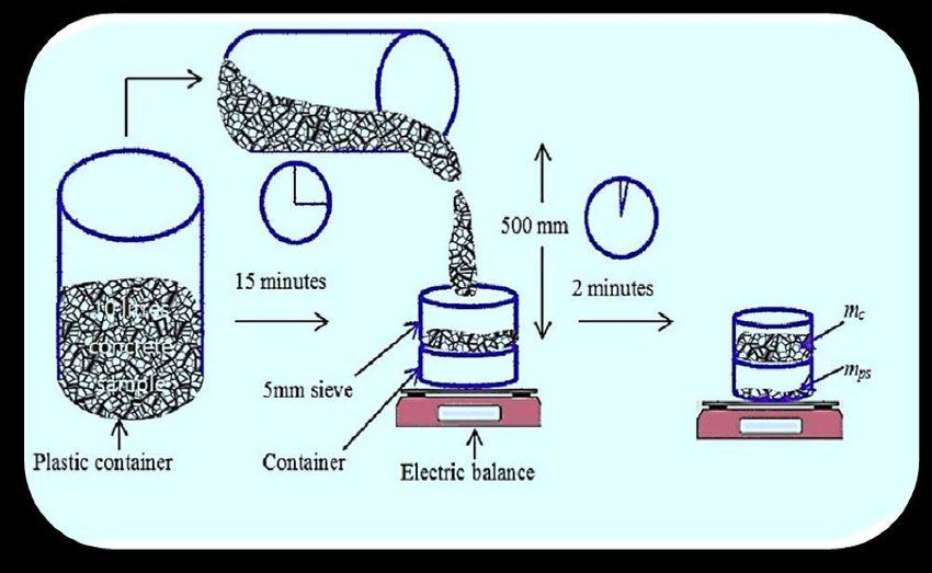Sieve Segregation Test Set - Is 1199 (part 6)