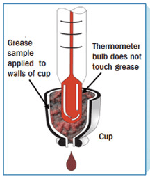 Grease Cup For Drop Point Apparatus
