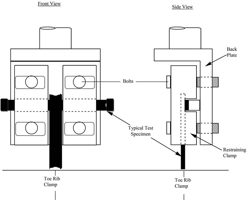 Mechanical Wedge Gripping - Junction Strength Test Of Geogrid