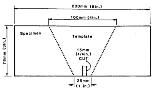 Stainless Steel Template-trapezoid Tear Test - Slit Type - 200 X 75 Mm - Astm D4533