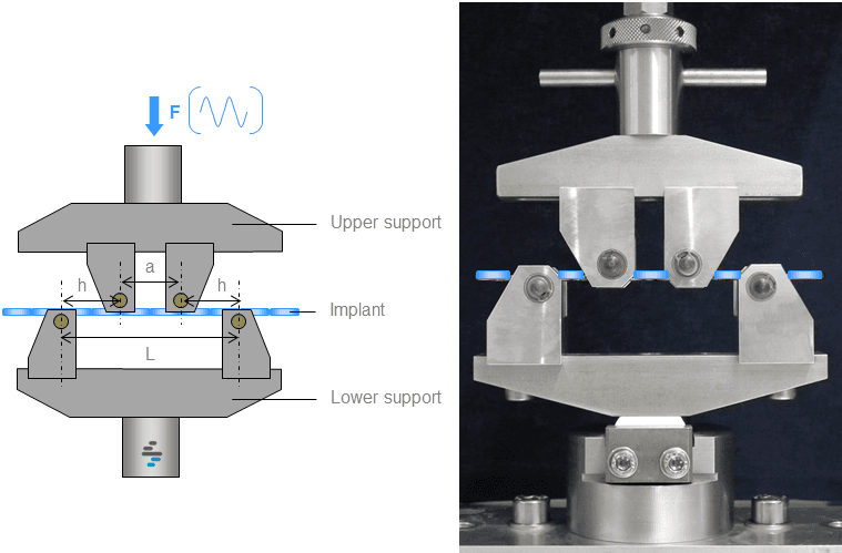 Four-point Bending/cyclic Fixture For Bone Plates-astm F382