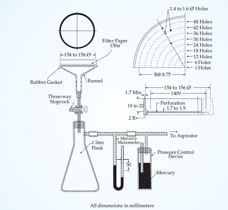 Water Retention Test Apparatus - Is-2250, Is 10850