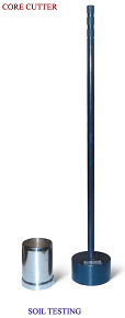 Core Cutter Method